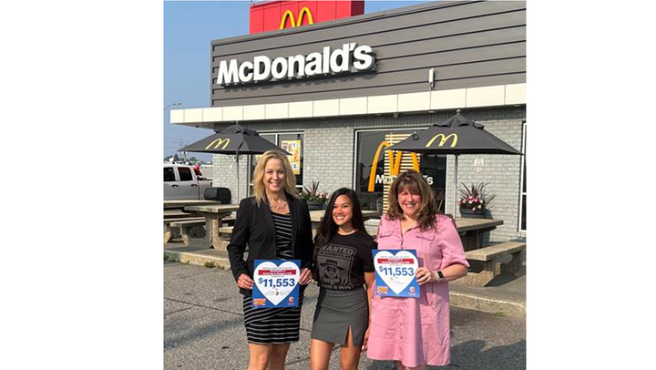 Successful McHappy Day