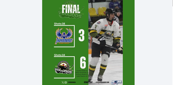 Voodoos capitalize on opportunities in win